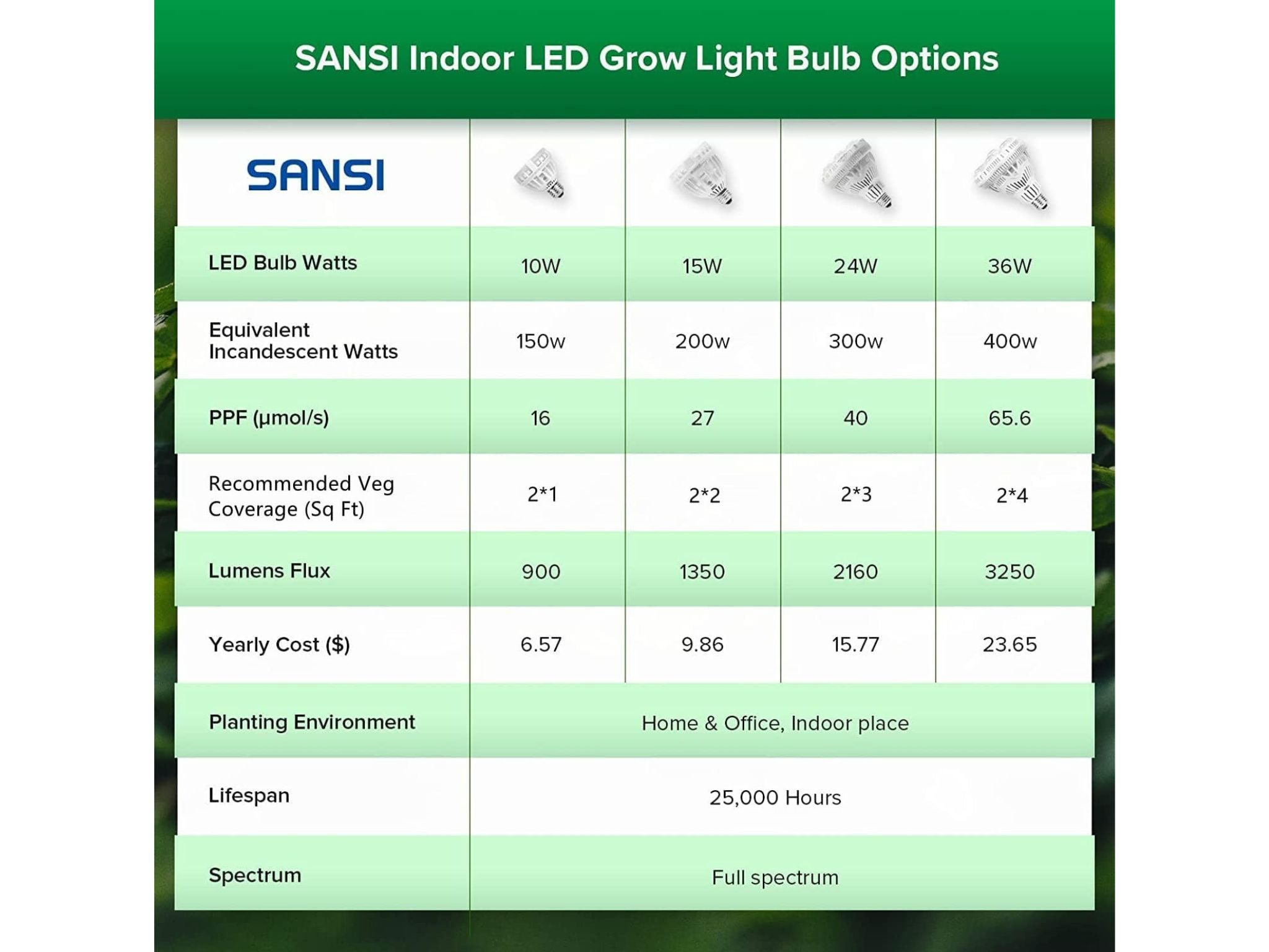 Sansi 24w store grow light