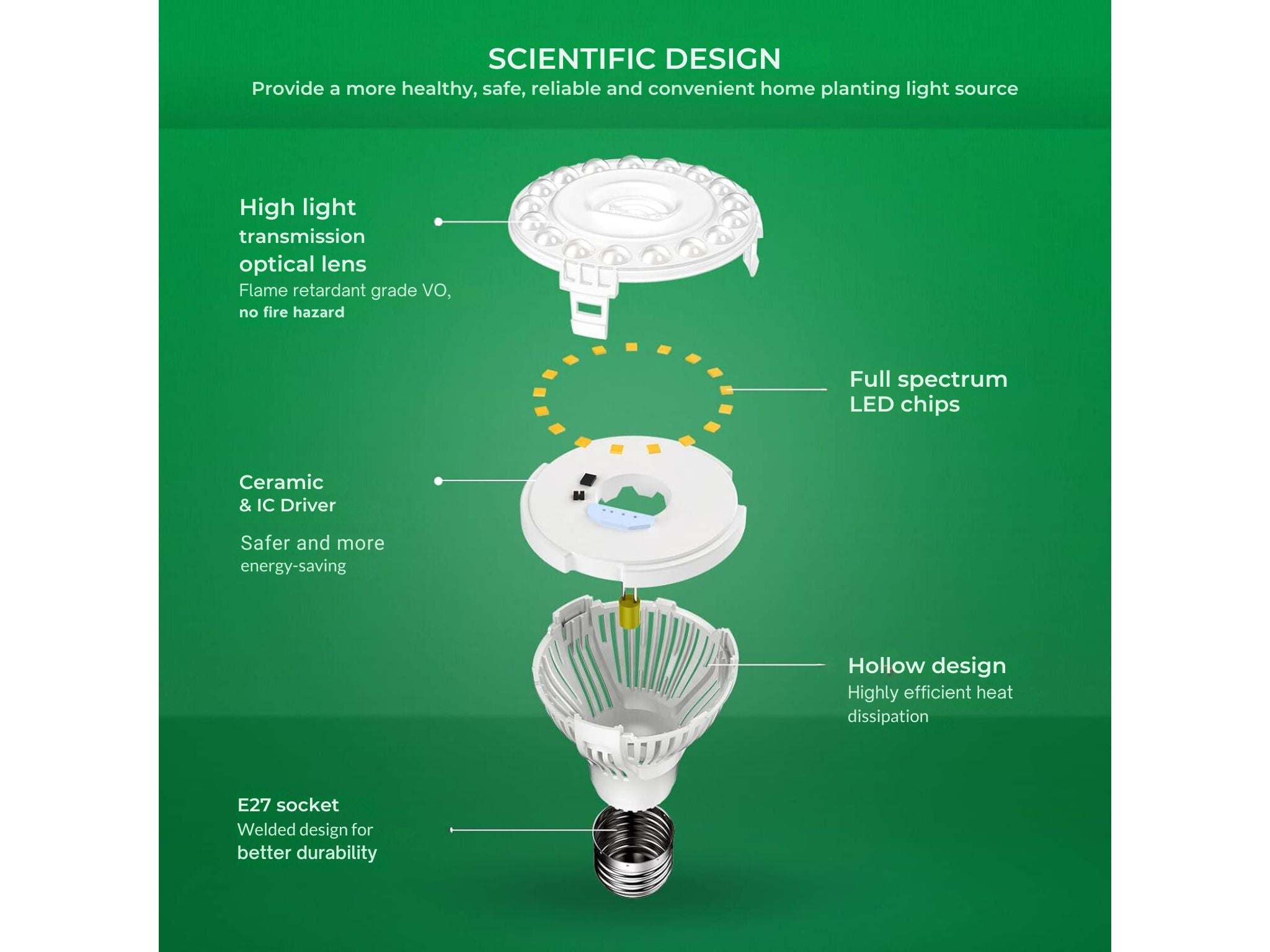 Light bulb that mimics on sale sunlight for plants