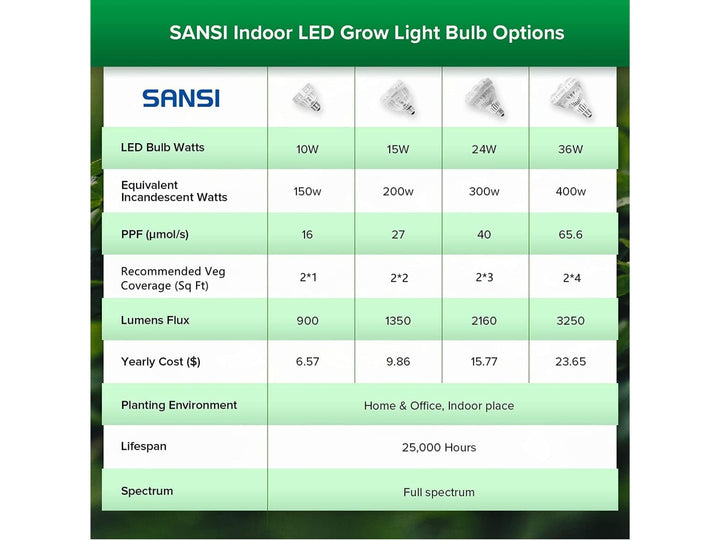 LED Grow Lamp 10w E27 Full Cycle Spectrum Grow Lamp for Plants & Terrariums